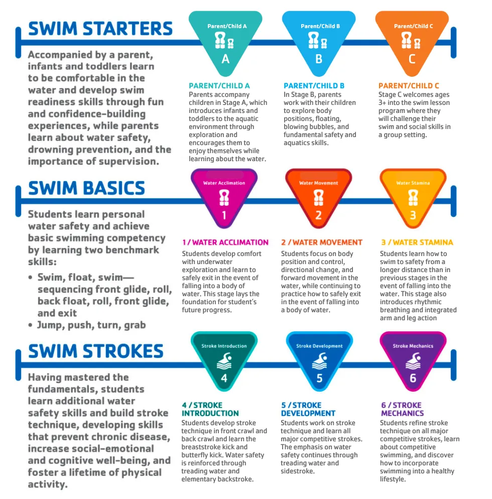 Youth Swim MetroWest YMCA